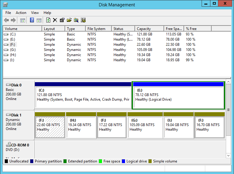 Dynamic Disk
