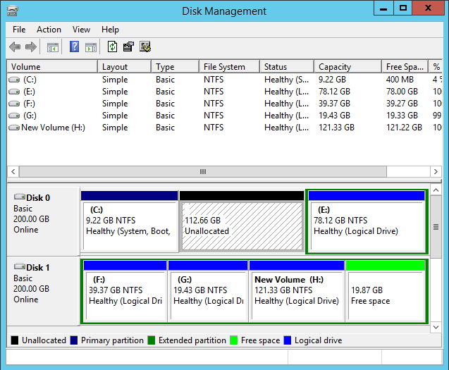 Server System partition with unallocated space followed