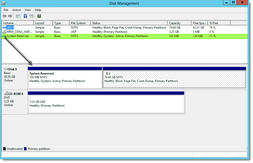 Systen Reserved Partition