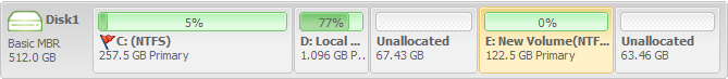 C+ D + unallocated 1+E+Unallocated 2